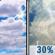 Mostly Cloudy then Chance T-storms