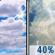 Mostly Cloudy then Chance T-storms
