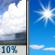 Slight Chance Showers then Sunny