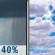 Chance Showers then Mostly Cloudy